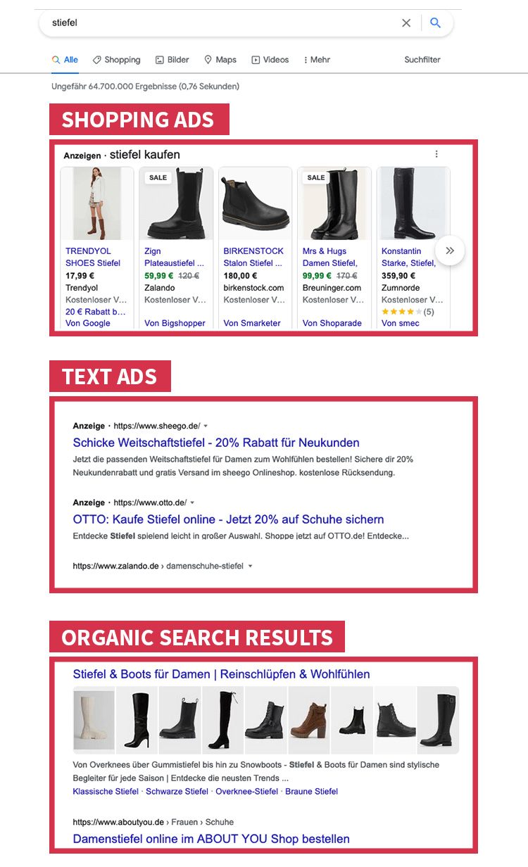 Google Ads example search results for the keyword stiefel